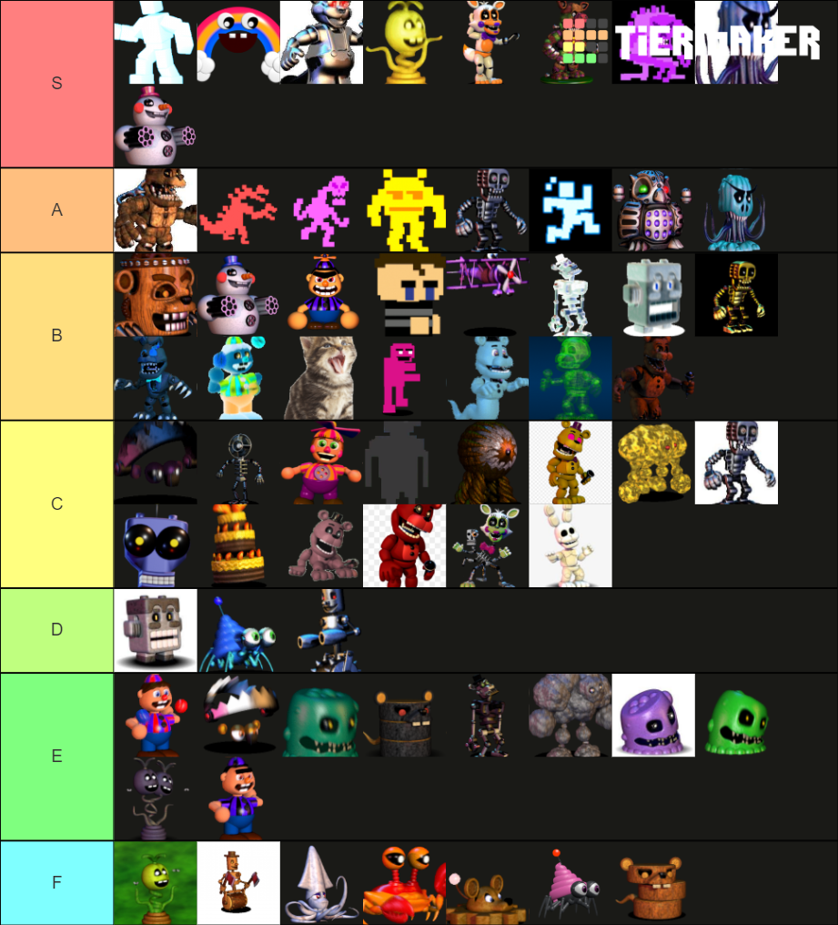 fnaf world simulator characters Tier List (Community Rankings) - TierMaker