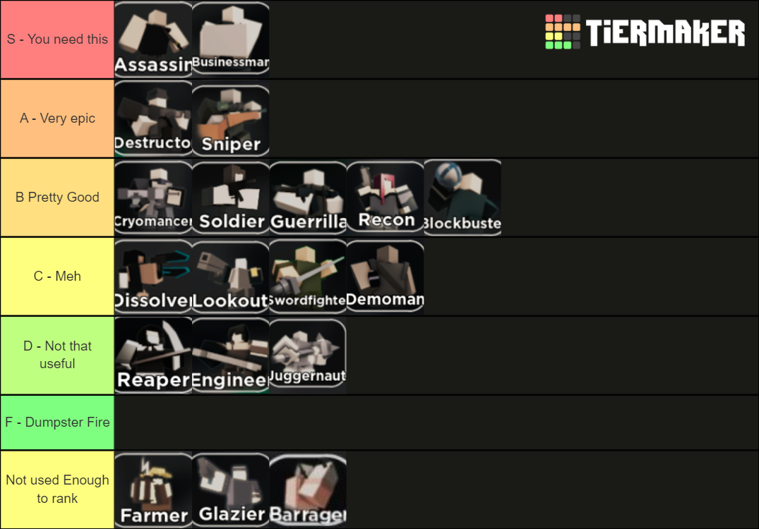 World Tower Defense Tierlist Tier List Rankings) TierMaker
