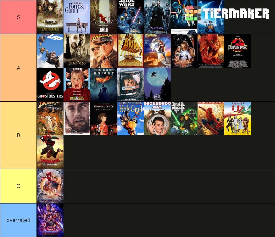 best movies Tier List (Community Rankings) - TierMaker