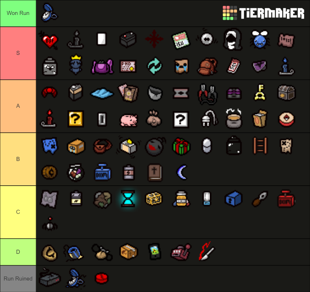 binding of isaac shop items tier list