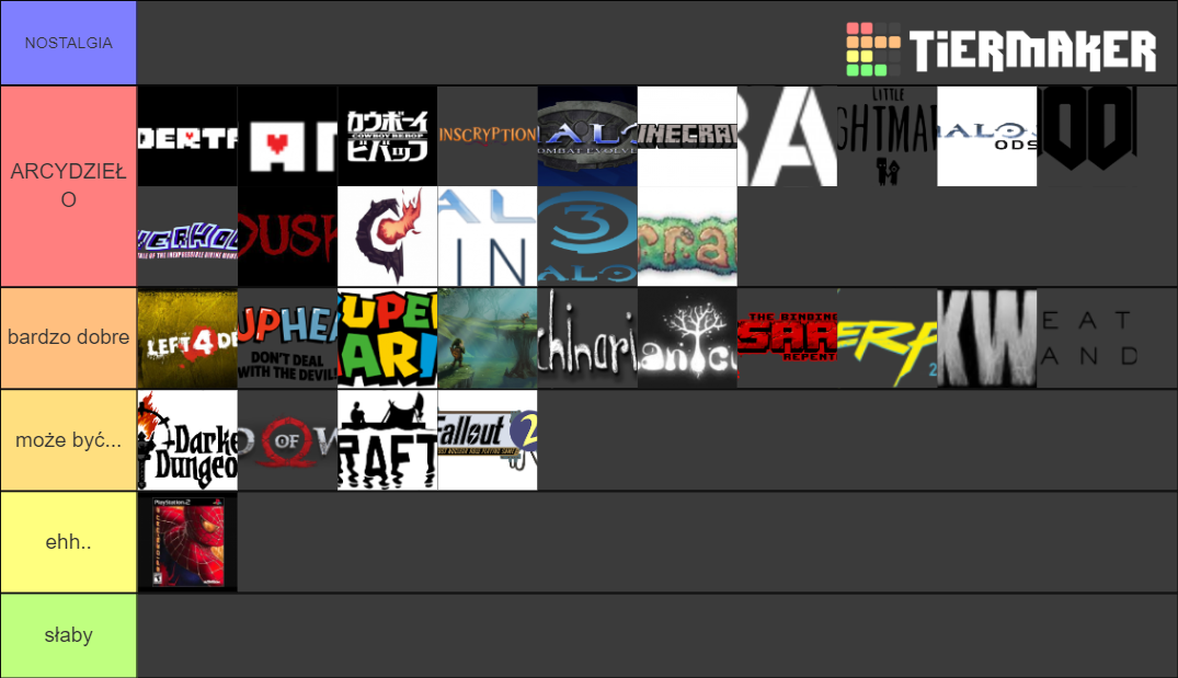 Music Tierlist Tier List (Community Rankings) - TierMaker