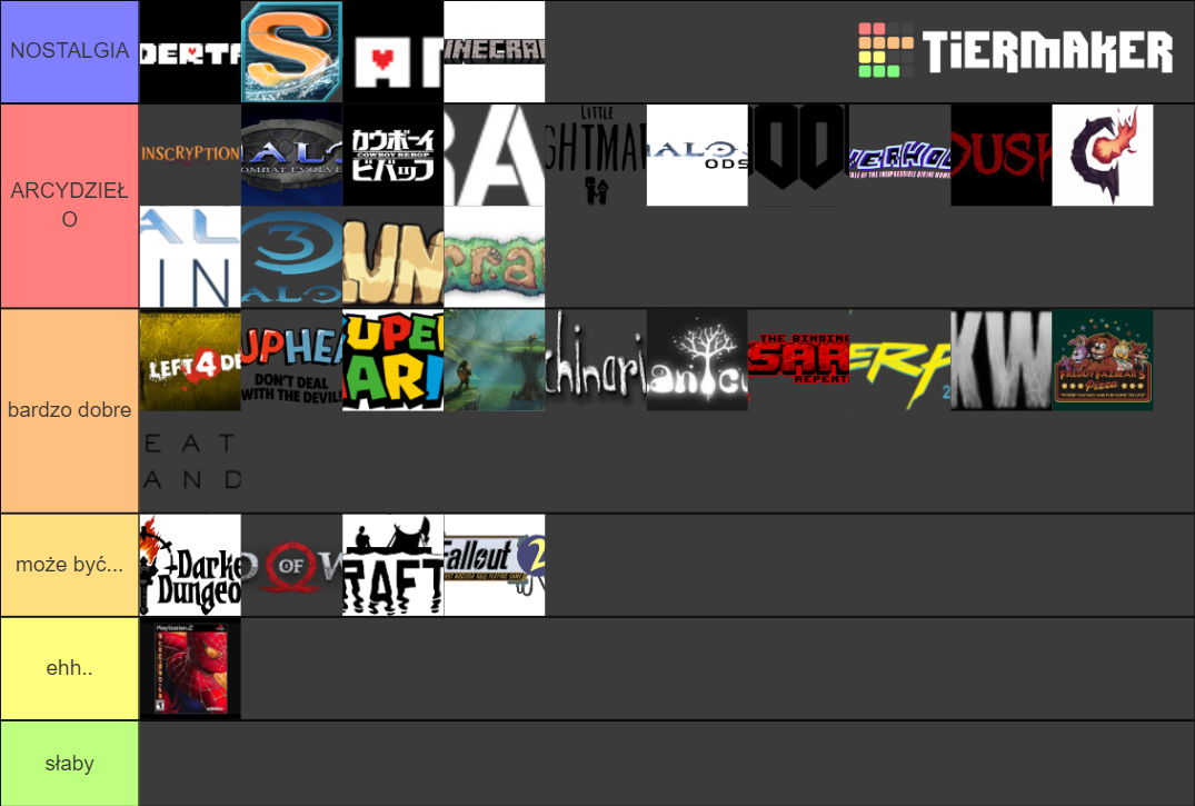 music-tierlist-tier-list-community-rankings-tiermaker