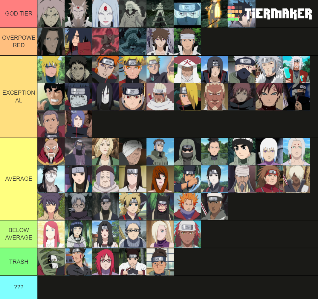 Naruto Characters Tier List (Community Rankings) - TierMaker