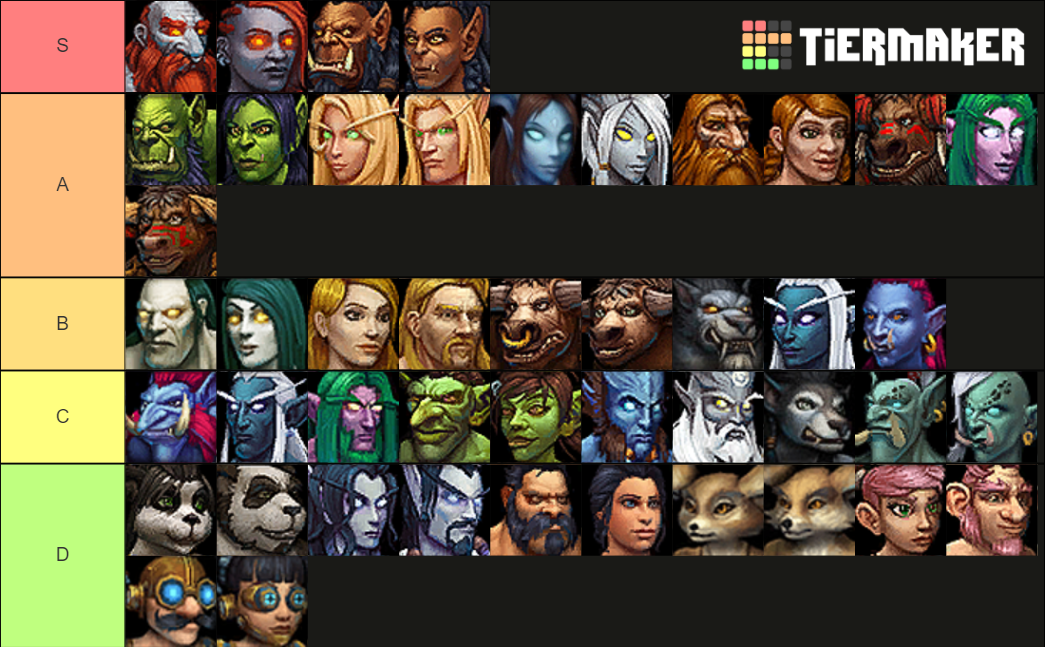 Wow all playable races 8.2.5 F/M Tier List Rankings) TierMaker