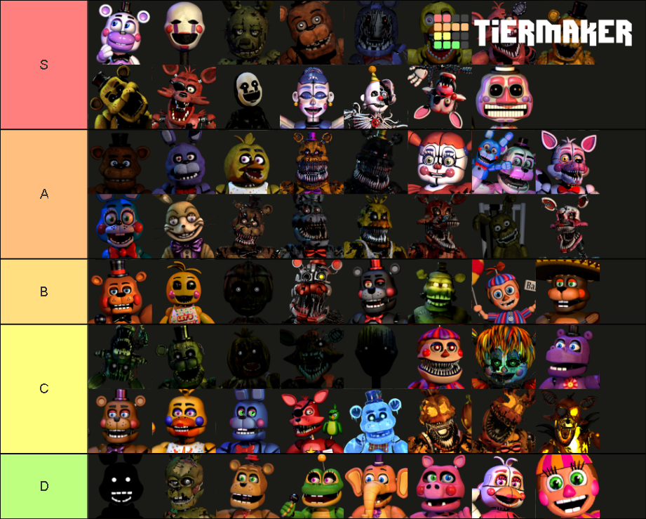 Fnaf Character Tier List Community Rankings Tiermaker