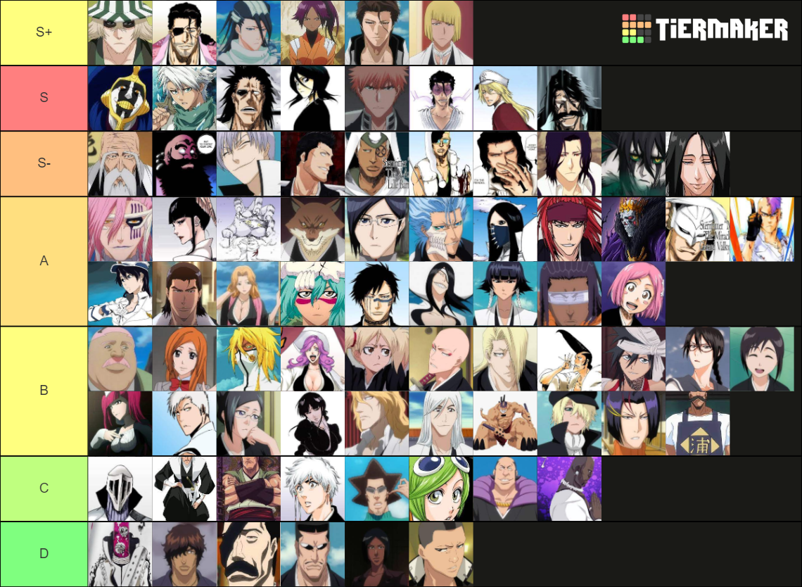 Bleach characters Tier List Rankings) TierMaker