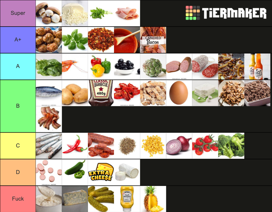 Pizza Topping Tier List Rankings) TierMaker