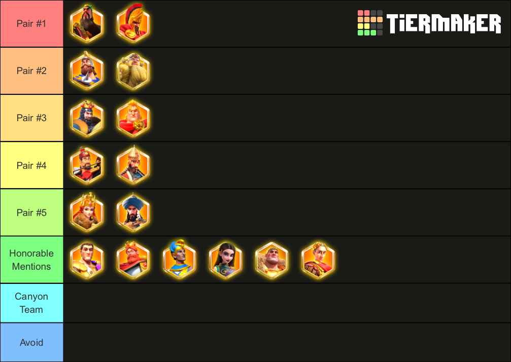 Rise of Kingdoms F2P Commander Pairs Tier List (Community Rankings ...