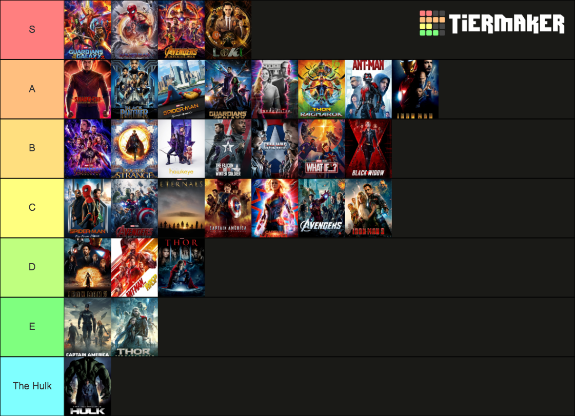 Marvel Cinematic Universe Canon Tier List (Community Rankings) - TierMaker