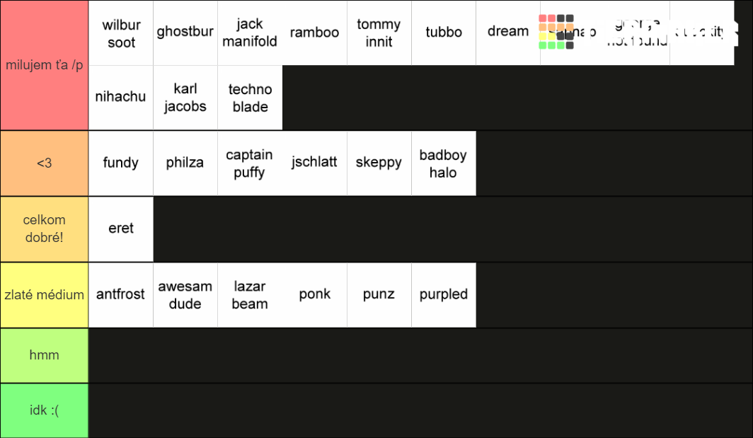 DSMP Character Tier List (Community Rankings) - TierMaker