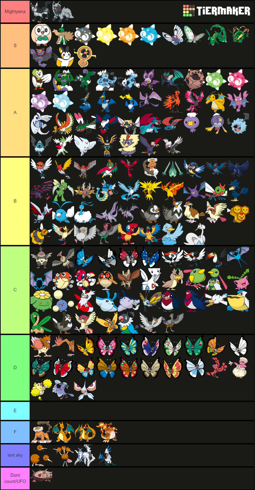 flying-type-tier-list-community-rankings-tiermaker