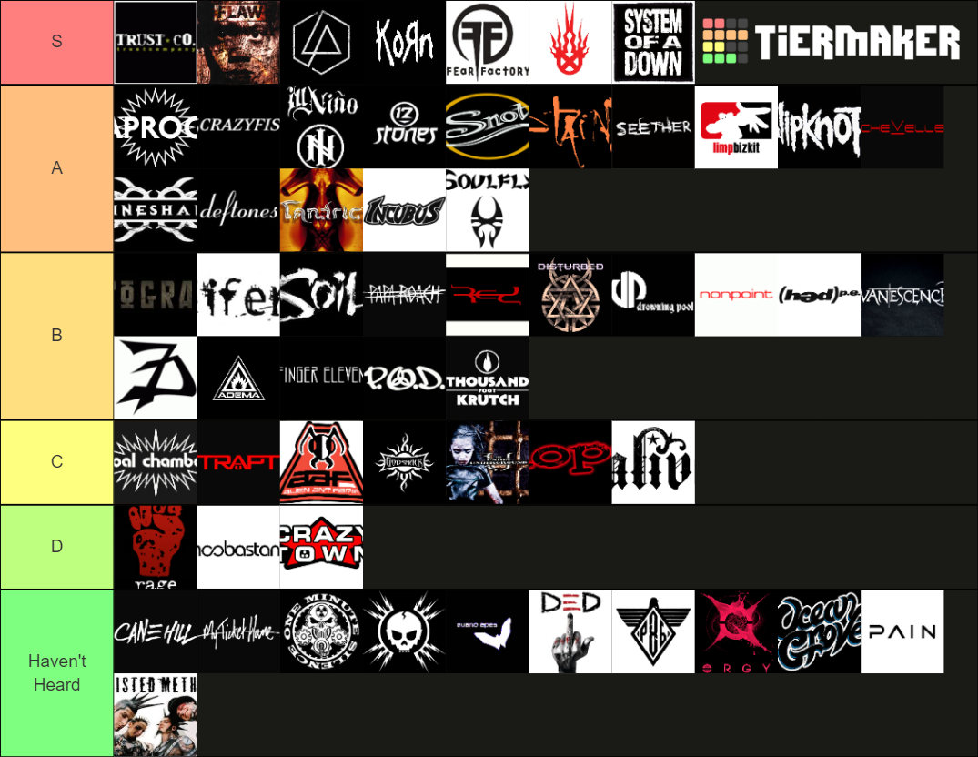 nu-metal-tier-list-community-rankings-tiermaker