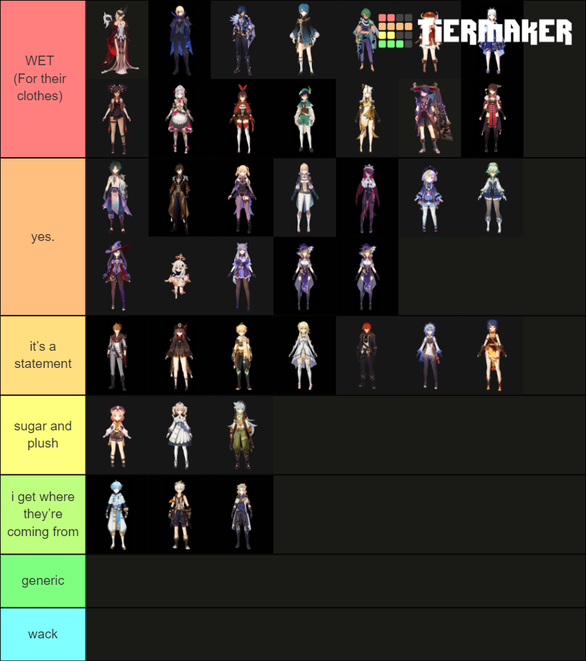 Characters Design Drip Contest Tier List (Community Rankings) - TierMaker