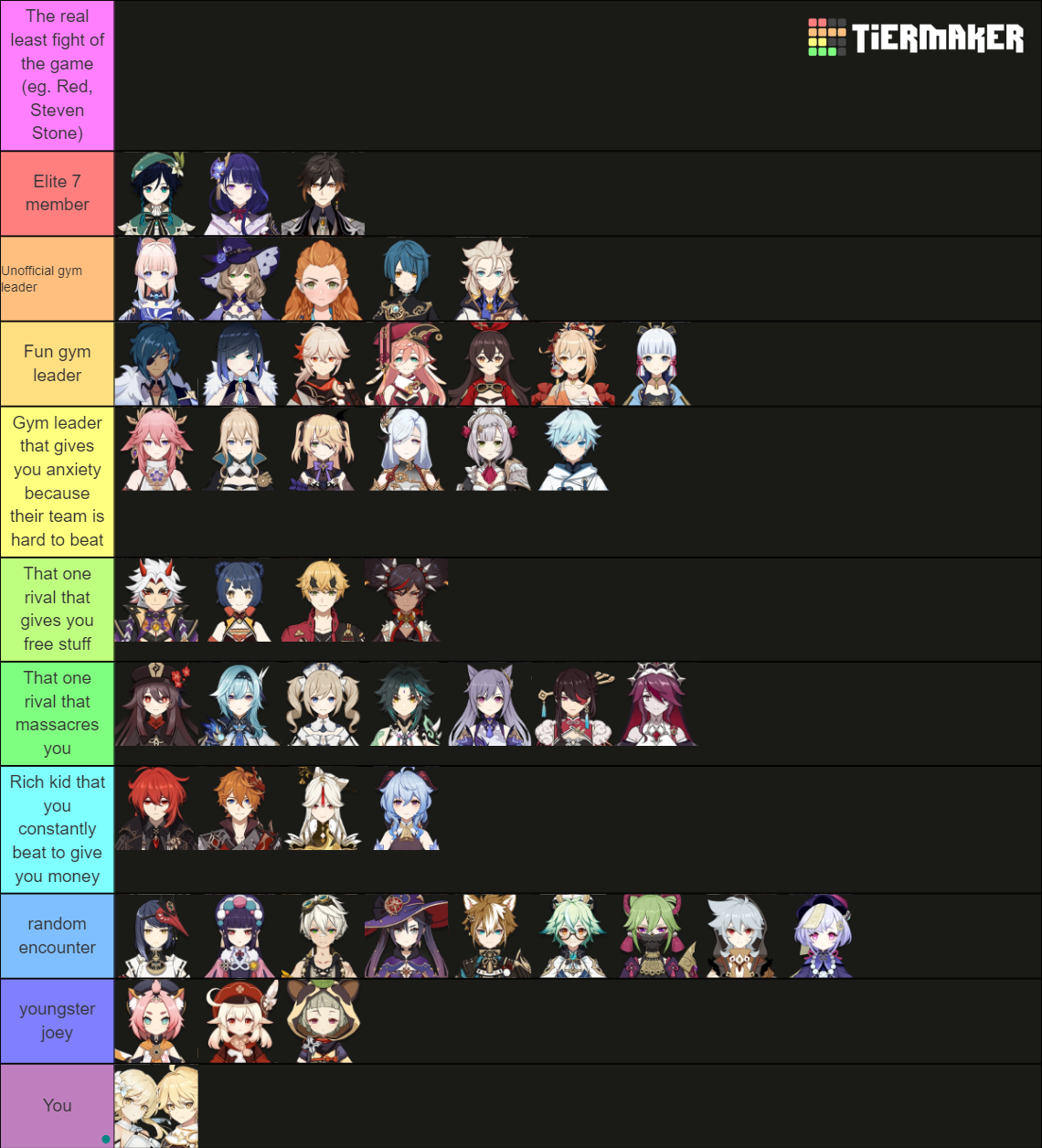 Genshin characters as pokemon trainers Tier List (Community Rankings ...