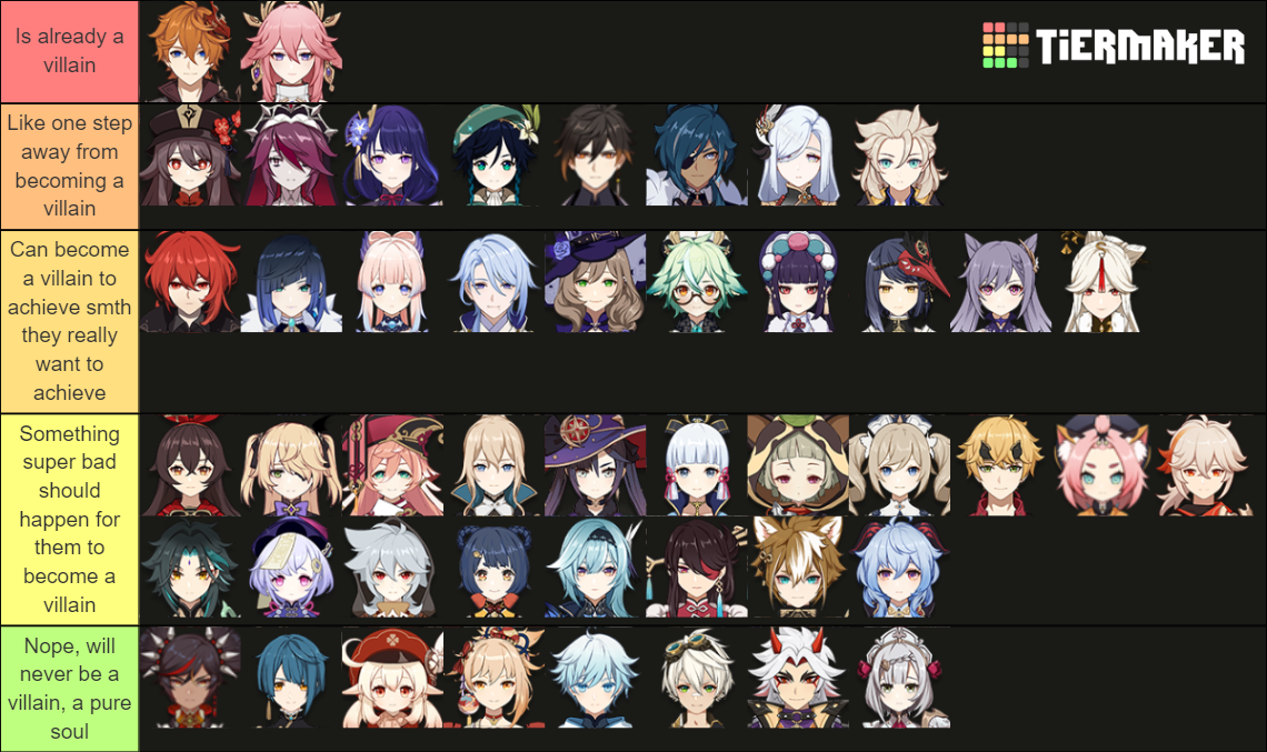 Genshin impact characters go dark Tier List (Community Rankings ...