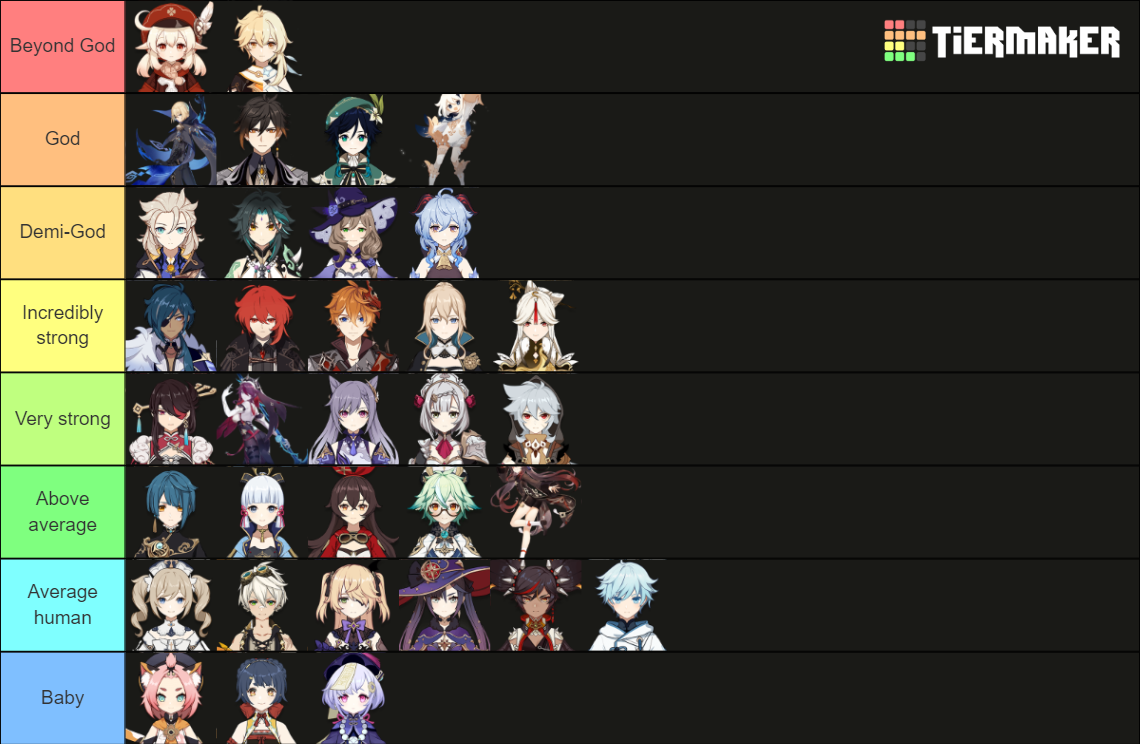 Genshin Power Ranker Tier List (Community Rankings) - TierMaker