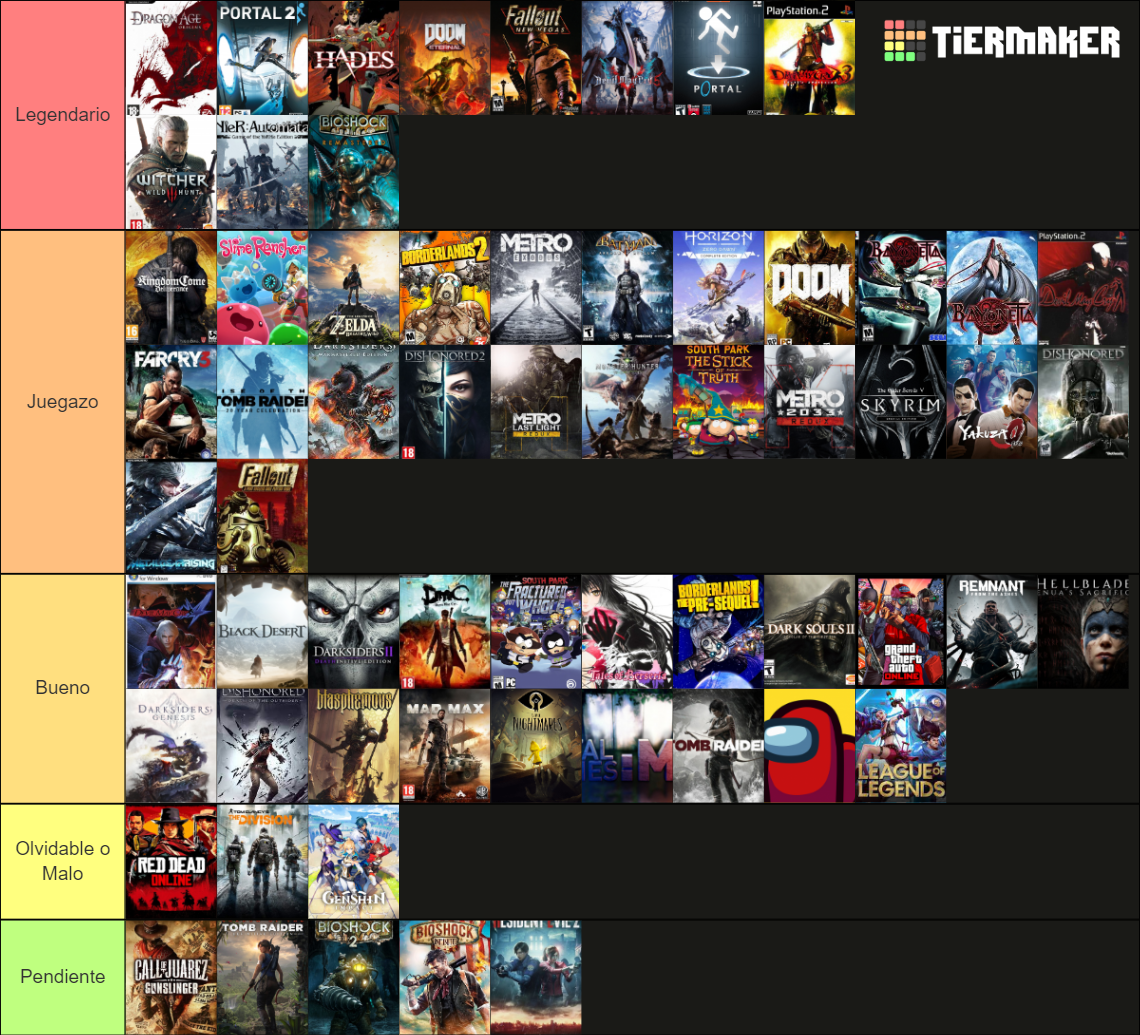 Juegos PC Tier List (Community Rankings) - TierMaker