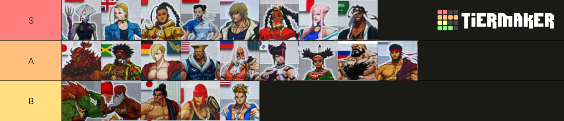 Street Fighter 6 Leaked Roster Tier List Community Rankings Tiermaker 2944