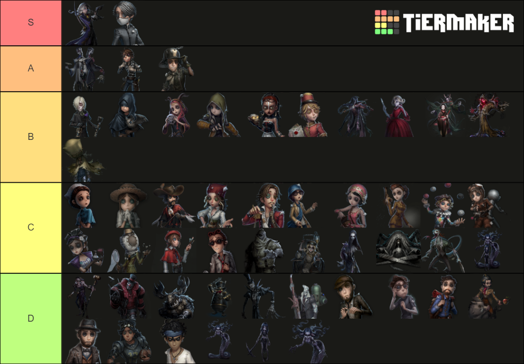 IDV Characters (December 2020) Tier List Rankings) TierMaker