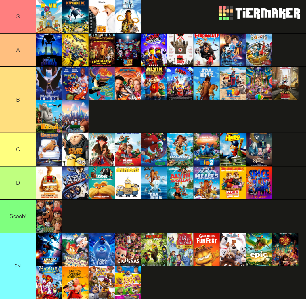 Blue Sky,Fox Animation,WB Animation And Illumination Movies Tier List ...