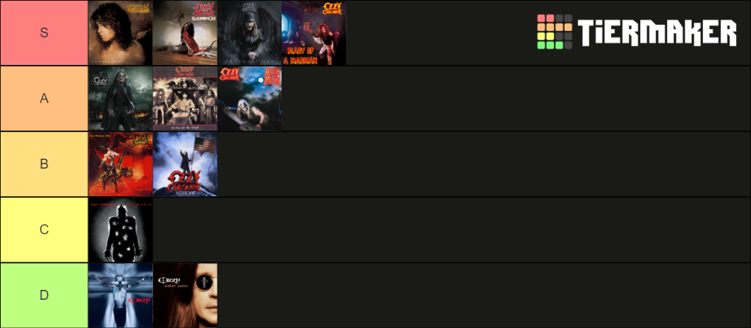 Ozzy Osbourne Tier List (Community Rankings) - TierMaker