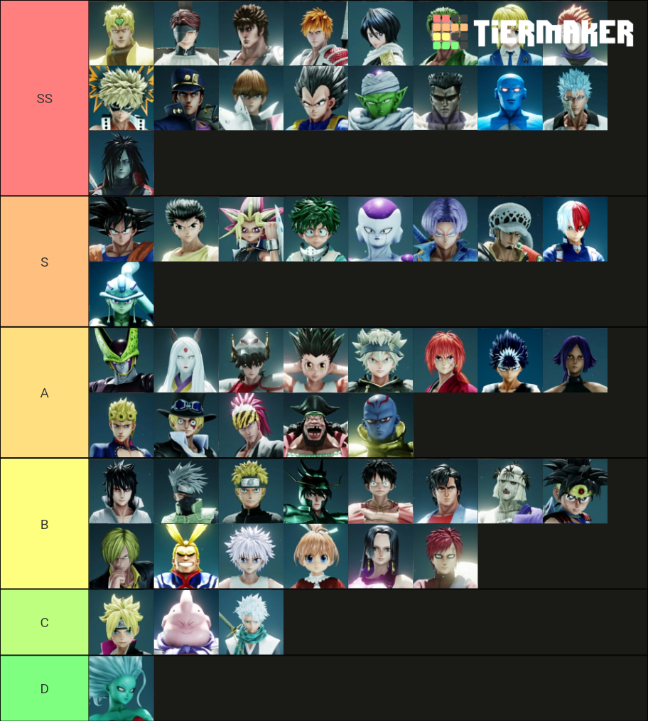 (2021) BEST JUMP FORCE CHARACTER TIER LIST [v.2.05] Tier List ...