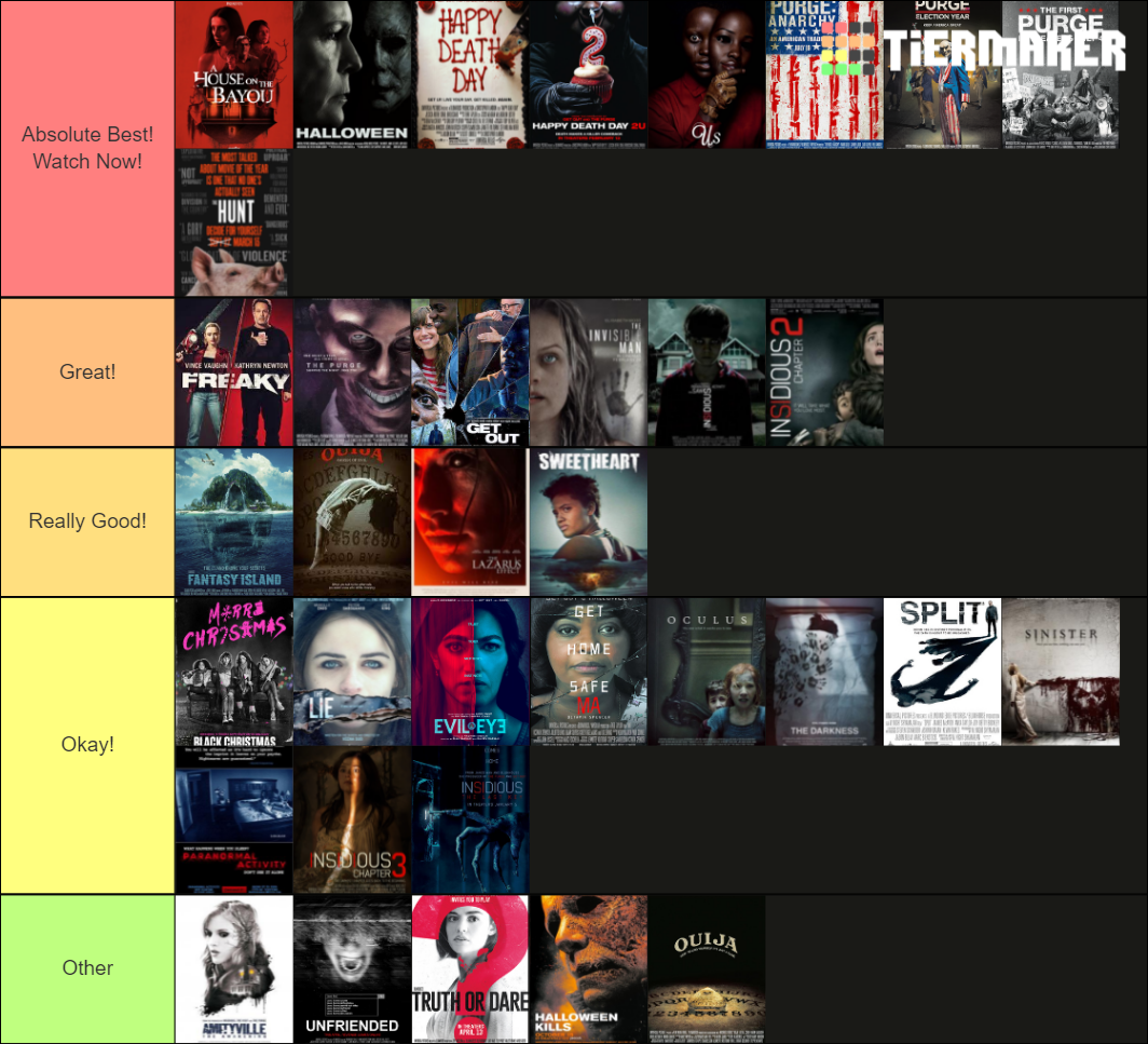 Favorite Blumhouse Horror Movies Tier List (Community Rankings) - TierMaker