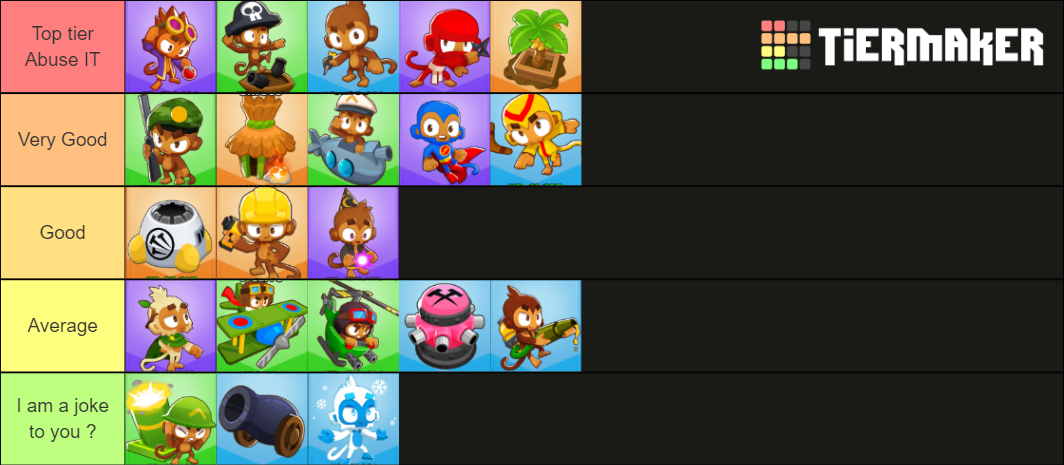 Bloon TD6 Units Tier List (Community Rankings) - TierMaker