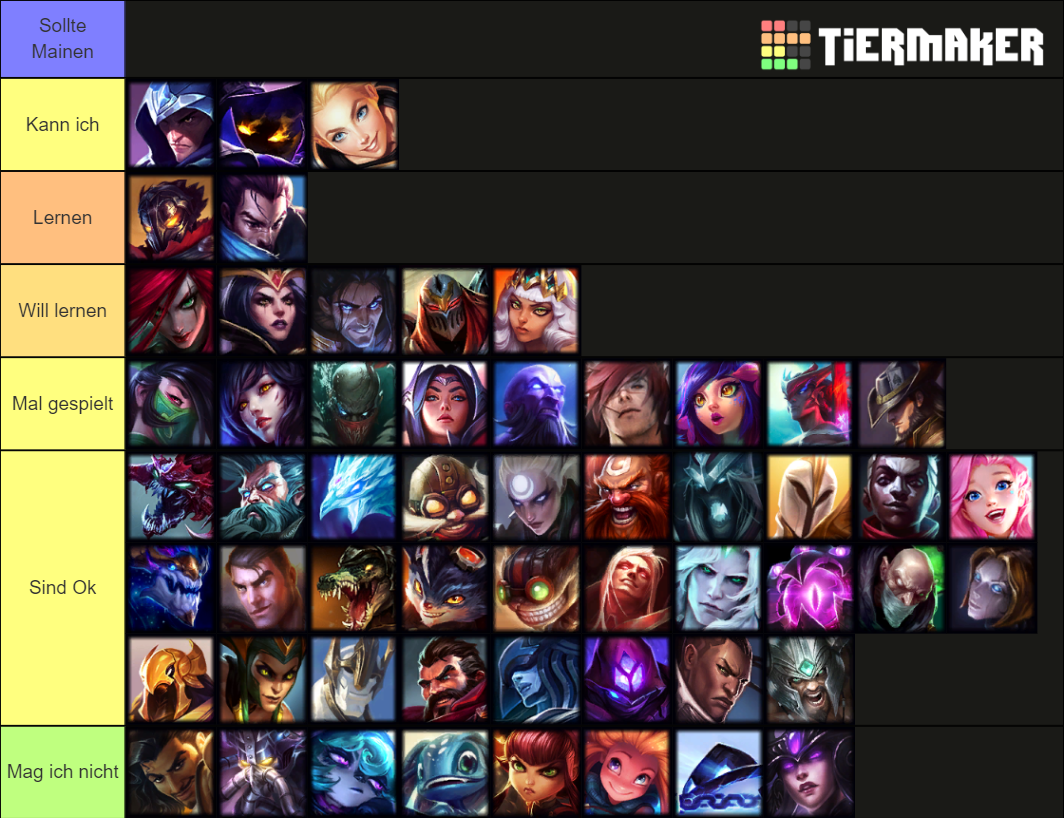 Lol Mid Lane Tier List Community Rankings TierMaker