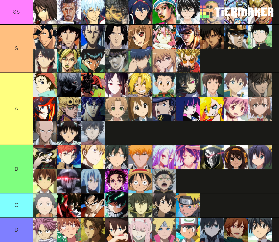 pokemon-anime-protagonists-tier-list-community-rank-tiermaker-vrogue