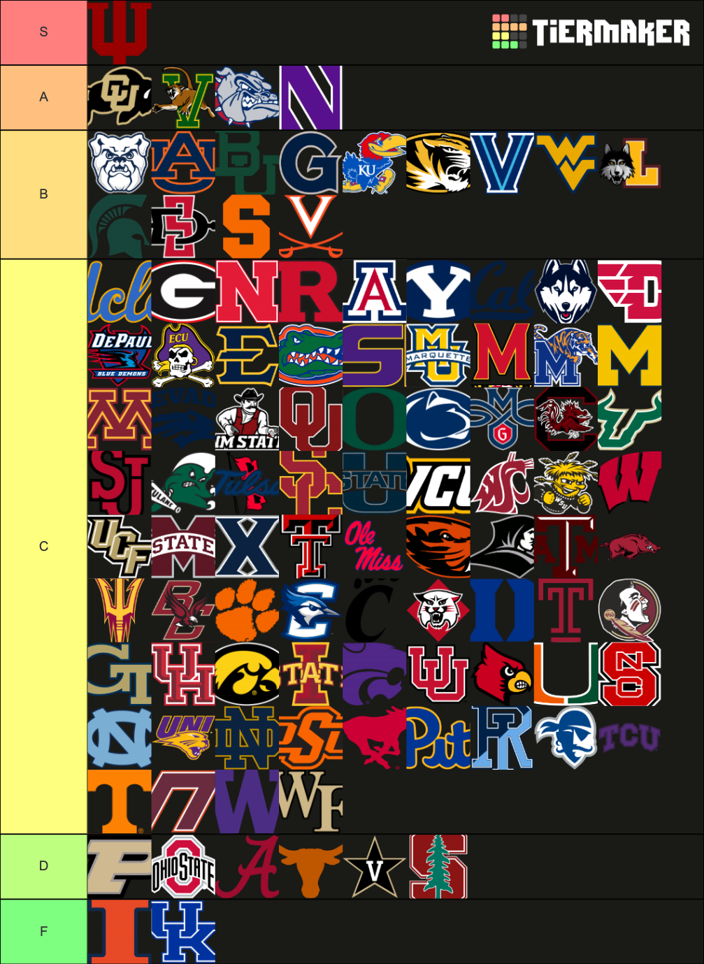 College Basketball Teams Ranked by Last Decade Tier List (Community ...