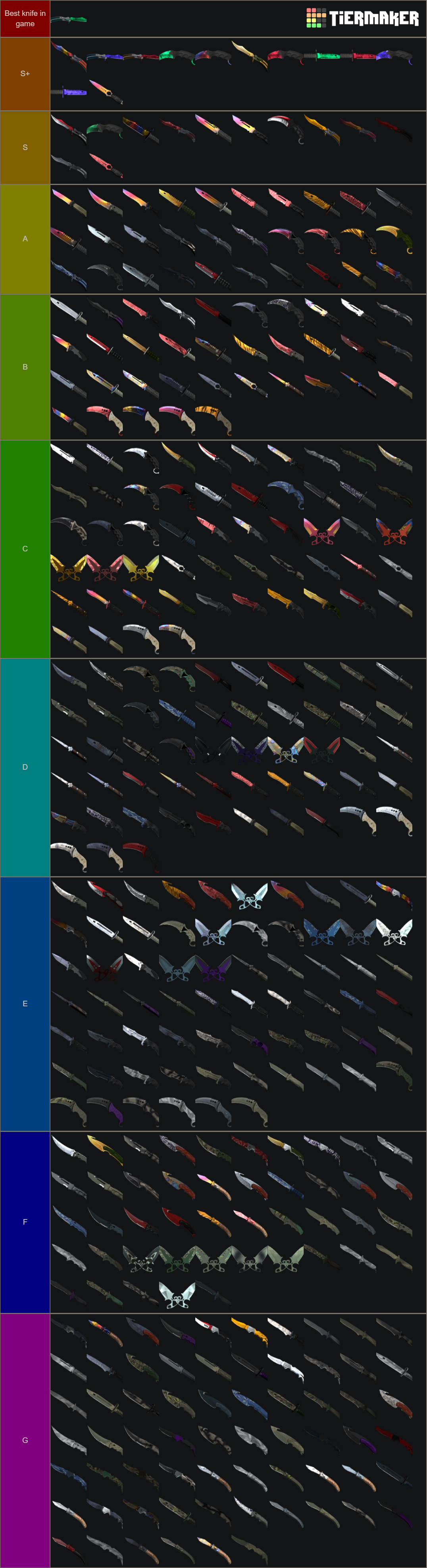 The Ultimate CS GO Knife Tier List Rankings) TierMaker