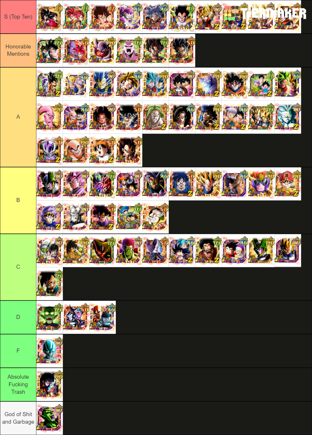 Dokkan Battle LRs (20th Feb 2022) Tier List (Community Rankings ...