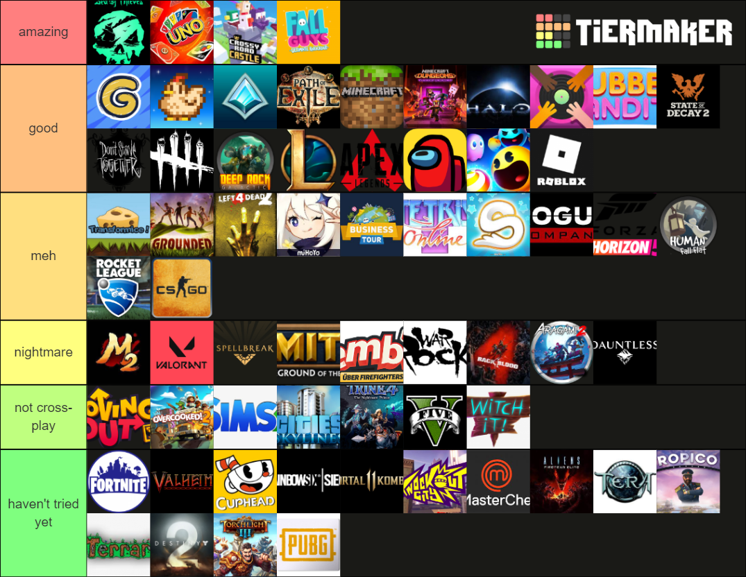 Game Tierlist Tier List Community Rankings Tiermaker