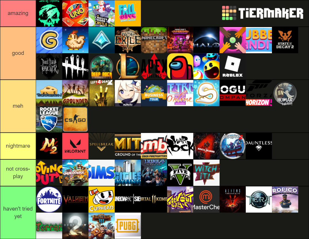 Game Tierlist Tier List Community Rankings TierMaker
