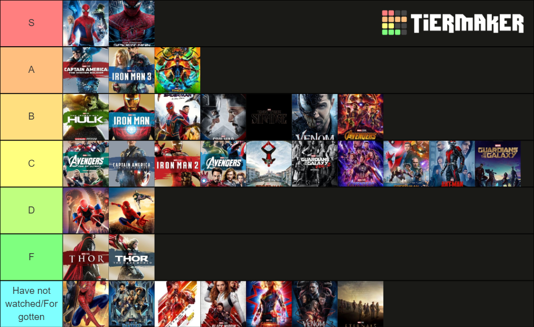 All Marvel movies Tier List Rankings) TierMaker