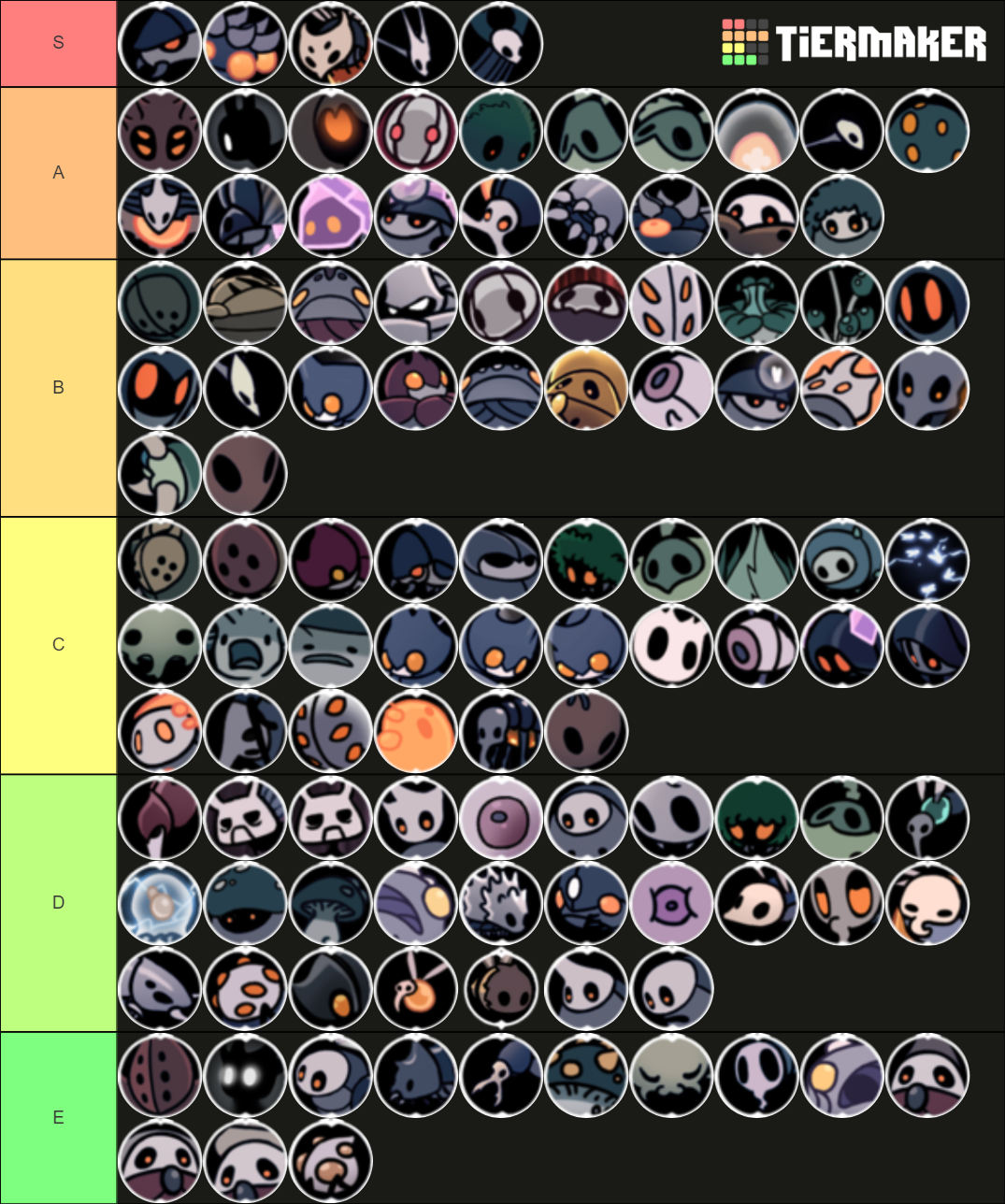 All Hollow Knight Enemies Tier List Community Rankings TierMaker   All Hollow Knight Enemies 150571 1642438646 