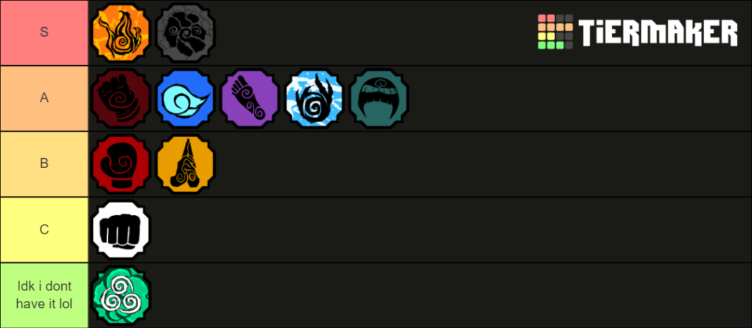 Shindo combat art Tier List (Community Rankings) - TierMaker