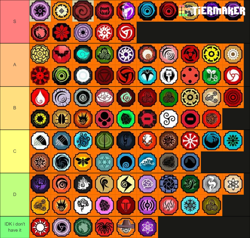 Shindo Life Bloodlines Updated (with Jinshiki) Tier List (Community ...