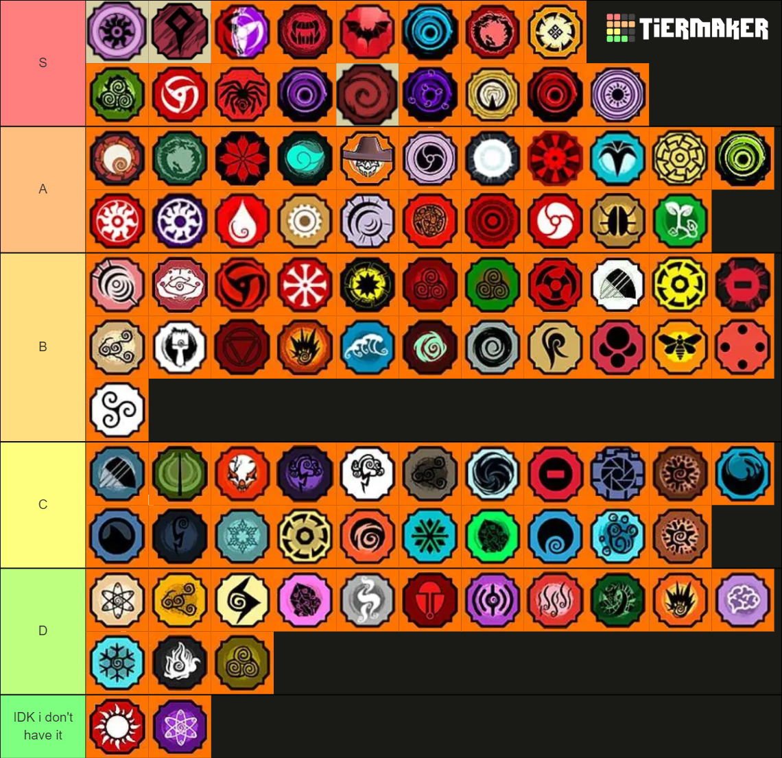 Shindo Life Bloodlines Updated (with Jinshiki) Tier List (Community ...