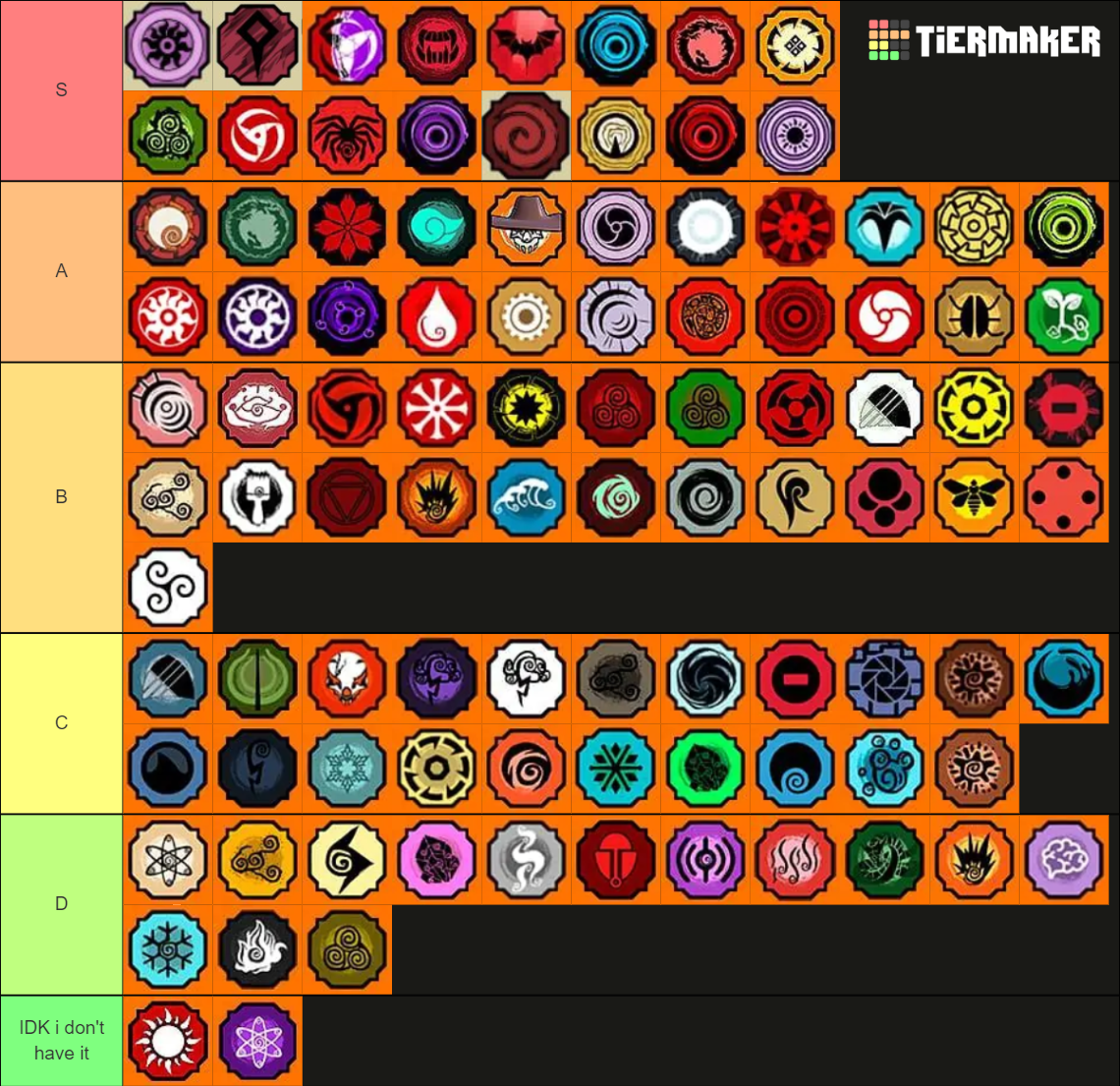 Shindo Life Bloodlines Updated (with Jinshiki) Tier List (Community ...