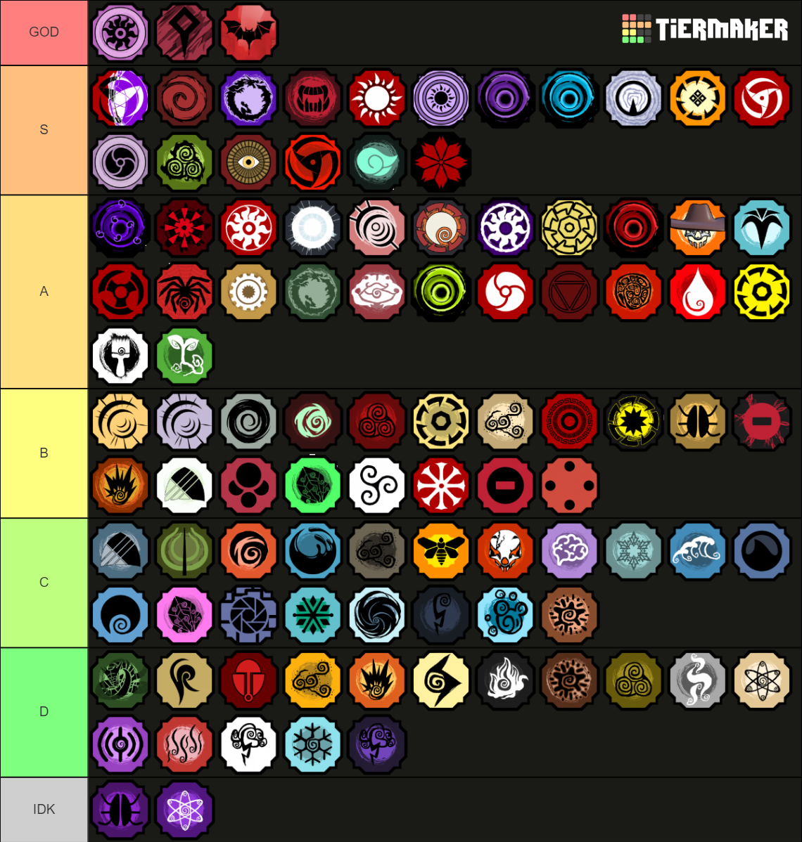 Shindo strange Tier List (Community Rankings) - TierMaker