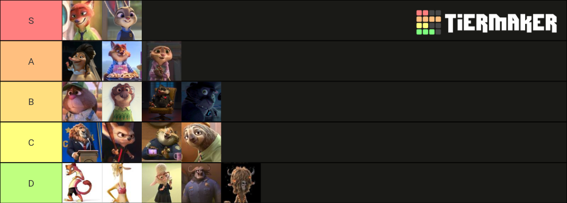 Zootopia character list Tier List (Community Rankings) - TierMaker