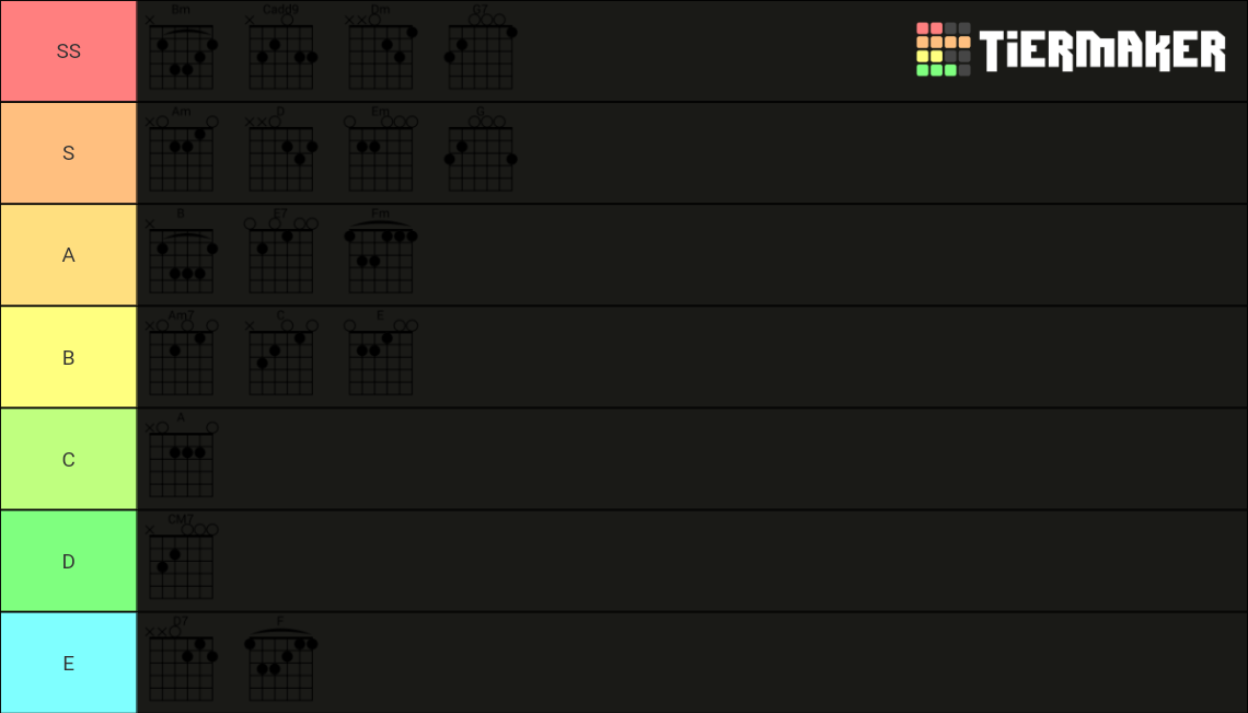 Guitar Chords Tier List Rankings) TierMaker