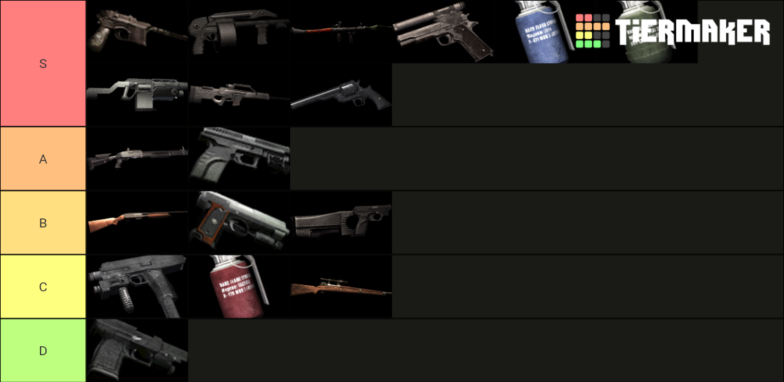 Resident Evil 4 Weapons Tier List (Community Rankings) - TierMaker