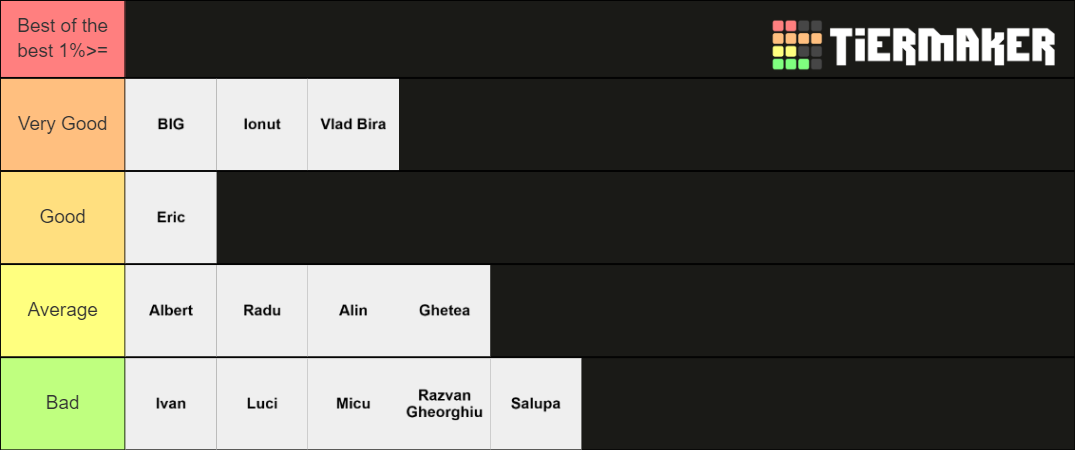 Valorant Skill Tier List (Community Rankings) - TierMaker