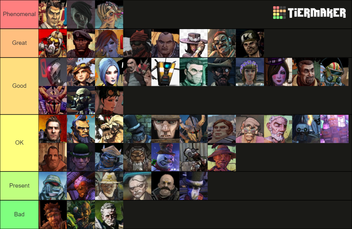 Borderlands 2 Character Ranking Tier List Rankings) TierMaker