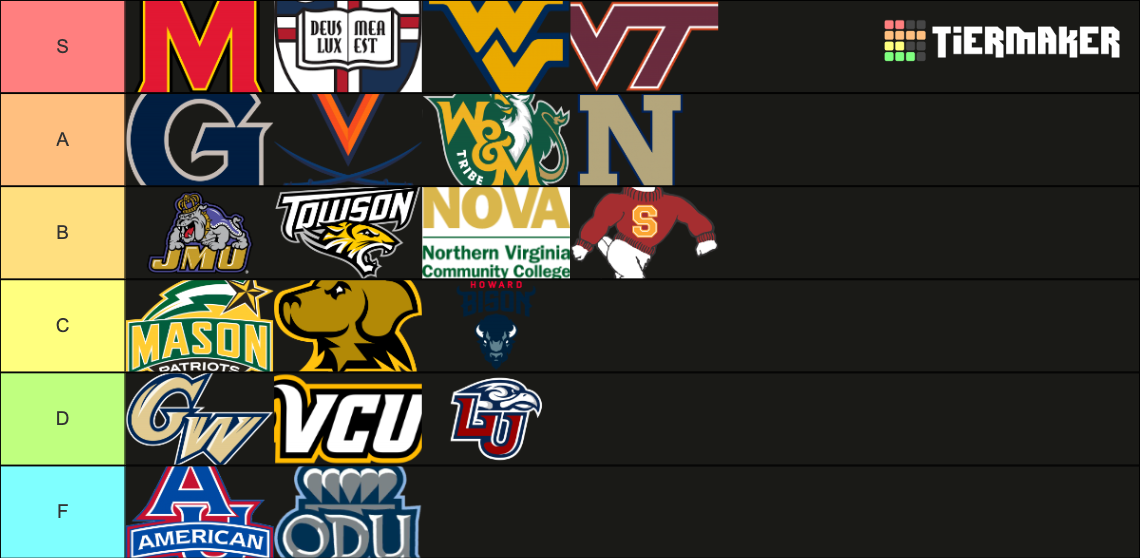 Dmv College Tier List Community Rankings Tiermaker Hot Sex Picture