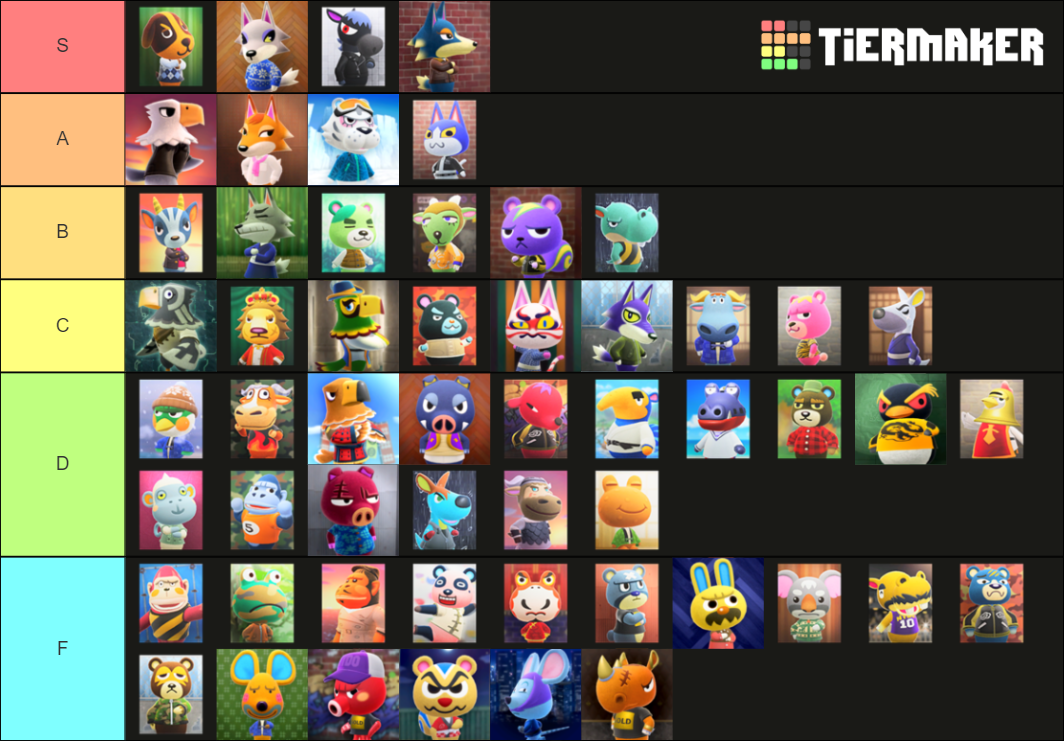 ACNH Cranky Villagers Tier List Rankings) TierMaker