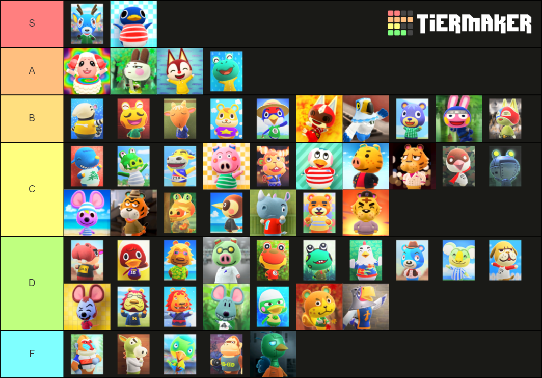 ACNH Jock Villagers Tier List (Community Rankings) - TierMaker